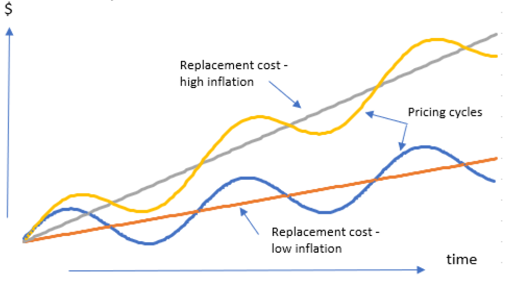 Investment Perspectives Hedging against inflation gold or real